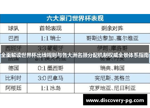 全面解读世界杯出线规则与各大洲名额分配机制权威全景体系指南