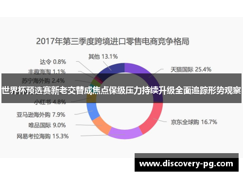 世界杯预选赛新老交替成焦点保级压力持续升级全面追踪形势观察