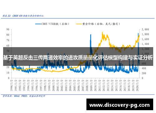 基于英超反击三传两递效率的进攻质量量化评估模型构建与实证分析 基于英超反击三传两递效率的进攻质量量化评估模型构建与实证分析